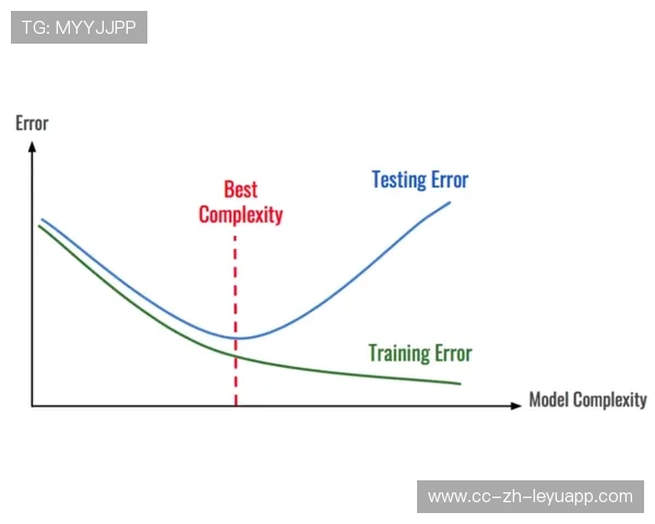 佩雷斯练习不同刹车点，试图提高效率